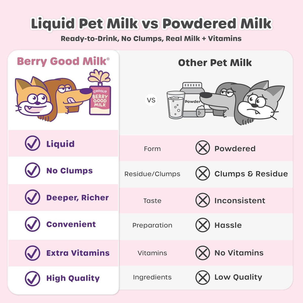 Berry Good Milk Pouch (100mL x 8 Pouches)
